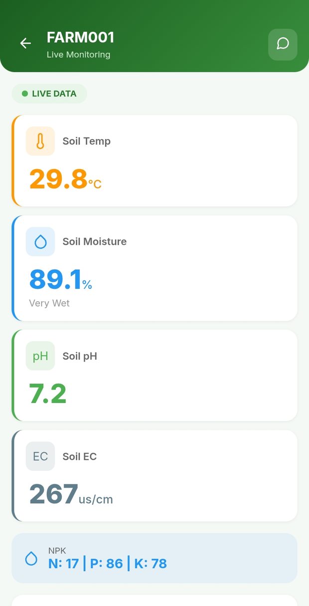 Farmlytix live soil monitoring dashboard